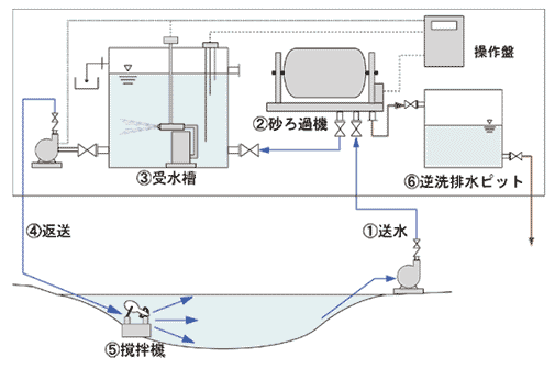 �V�X�e���t���[